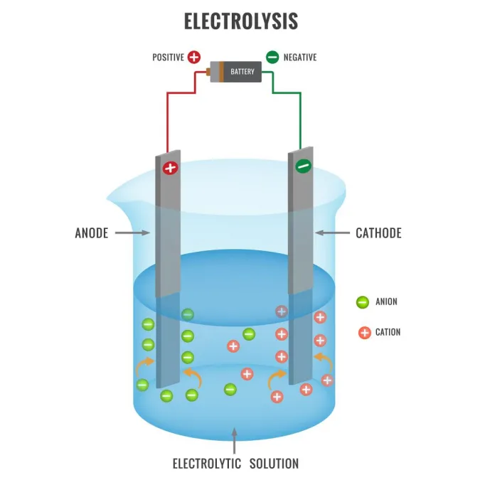 acidic electrolytic water.webp